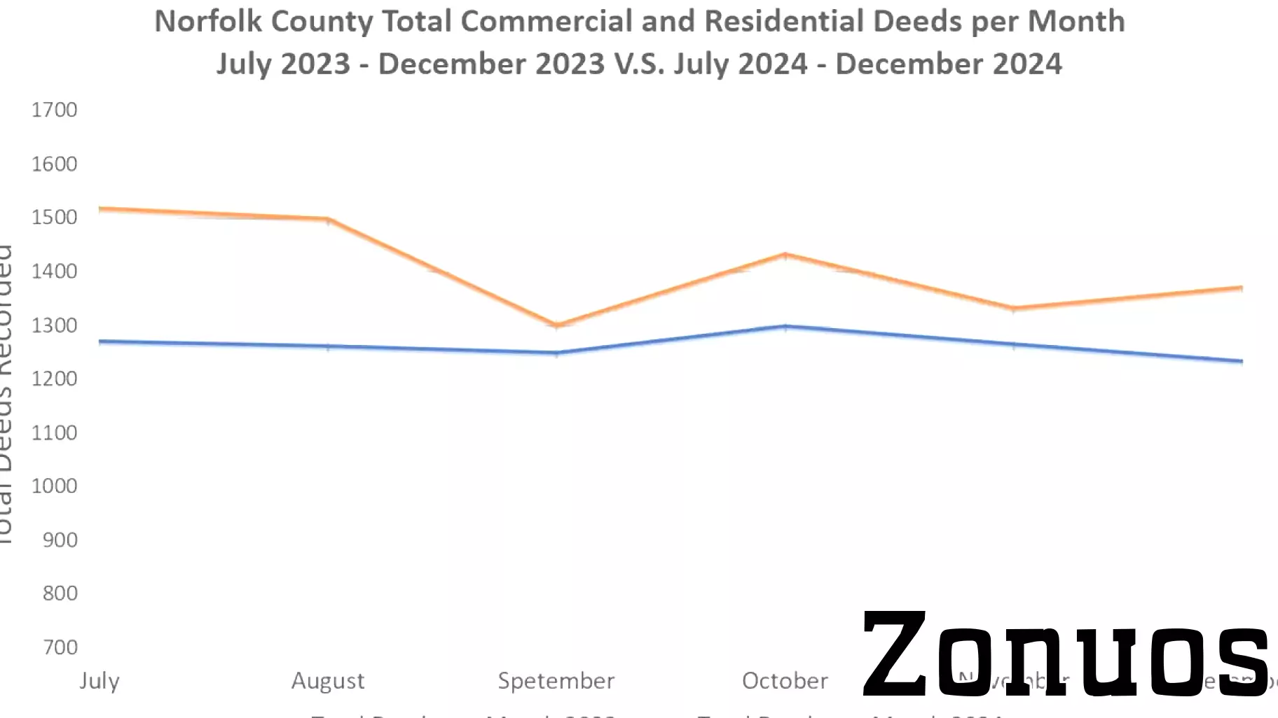 Positive Trends in Local Real Estate Market