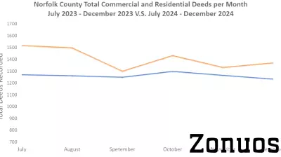 Positive Trends in Local Real Estate Market